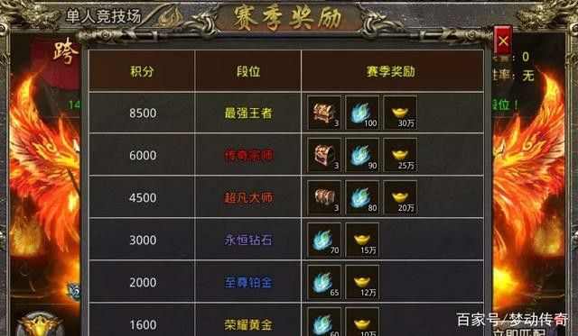 传奇180特戒合击之热血传奇物品在哪里交易